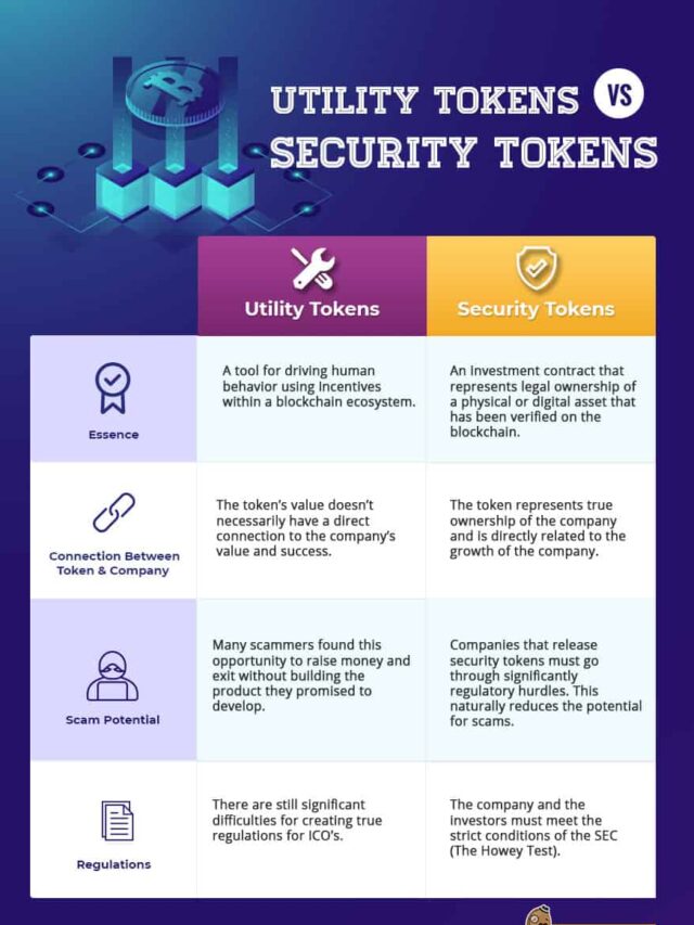 Security Tokens Vs. Utility Tokens